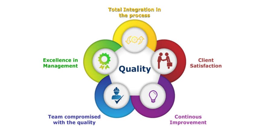 Things Successful Businessmen & Leaders Implement